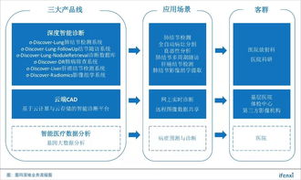 从筛查到病灶管理,图玛深维打造全流程ai影像产品 爱分析调研