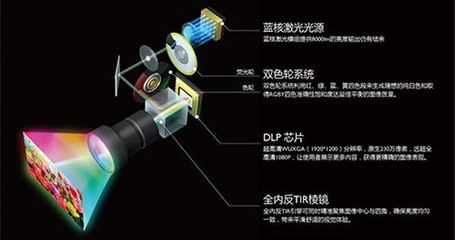 COTU科图激光工程投影机新品KT-SF500