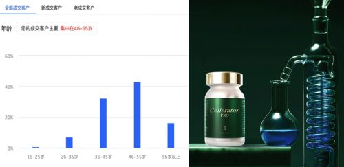 全球细胞级抗衰科技领导者 以诺贝尔科学之力,焕活年轻生命力